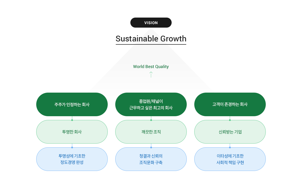 윤리경영 하단 내용참고