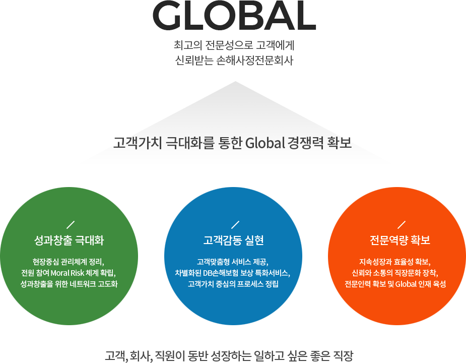 비전 및 전략 하단 내용참고